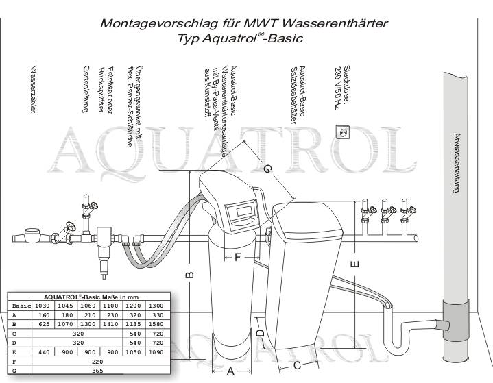 Montagevorschlag f�r M-WT Wasserenth�rter AQUATROL®-BASIC