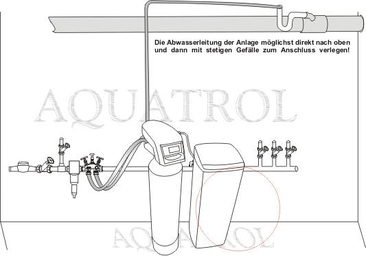 Enthrtungsanlage AQUATROL-Basic