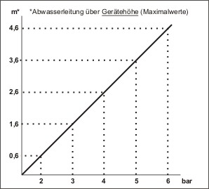 Enthrtungsanlage Zubehr